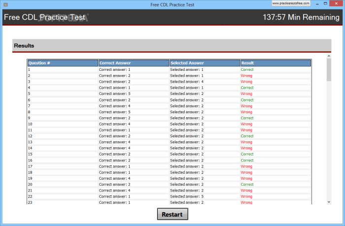 General knowledge cdl test texas