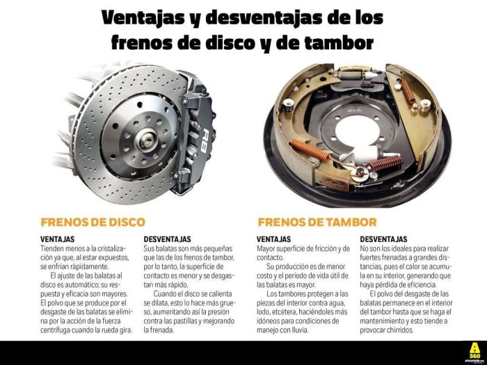 Diagrama de frenos de tambor