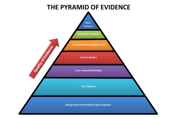 Evidence seized property public safety audits basics knowing department