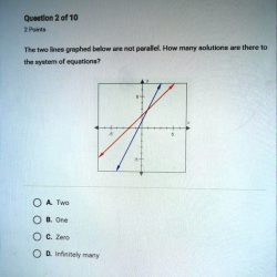 Solution system graphed equations below