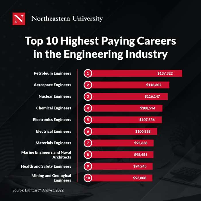 Engineering careers that start with the letter x