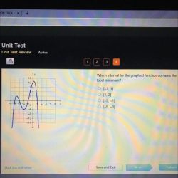 Interval graphed