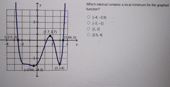 Which interval for the graphed function contains the local minimum