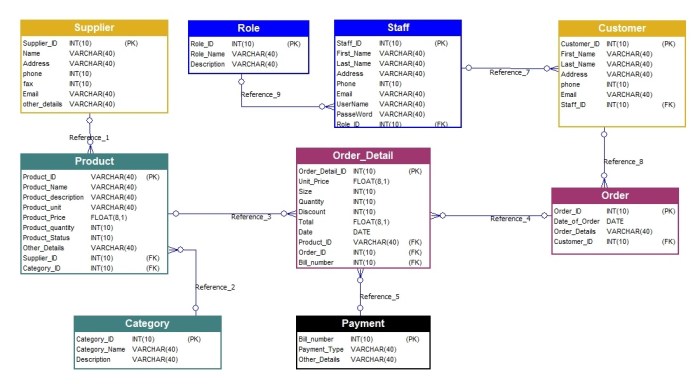 Table 12.1 model inventory for nervous tissue